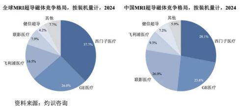 健信超導(dǎo)IPO背后 低附加值、研發(fā)投入低于同行，技術(shù)開發(fā)隱憂待解
